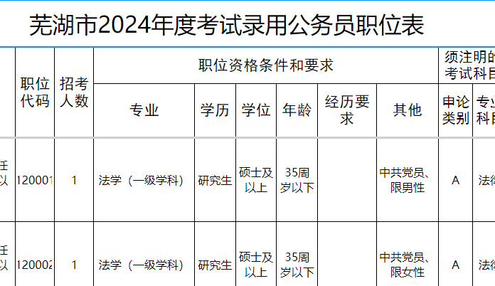 2024年公务员考试条件深度解读