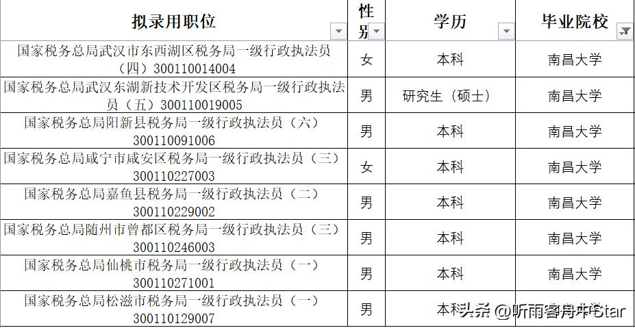 国税录取名单公示，公平选拔，展现公正力量，操作透明化