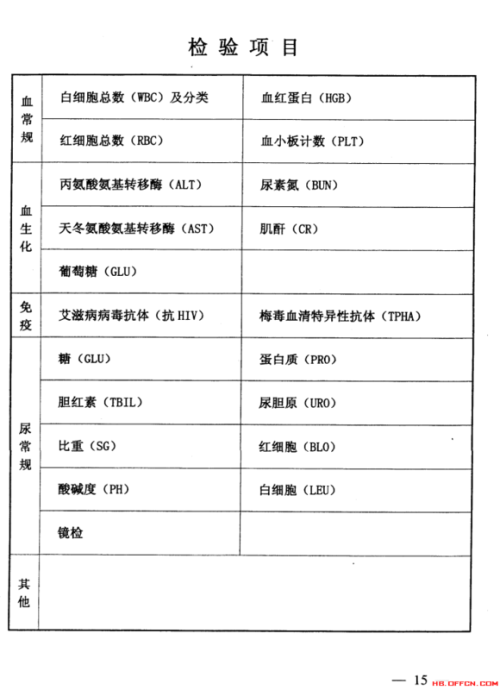 公务员录用体检标准（试行）详解