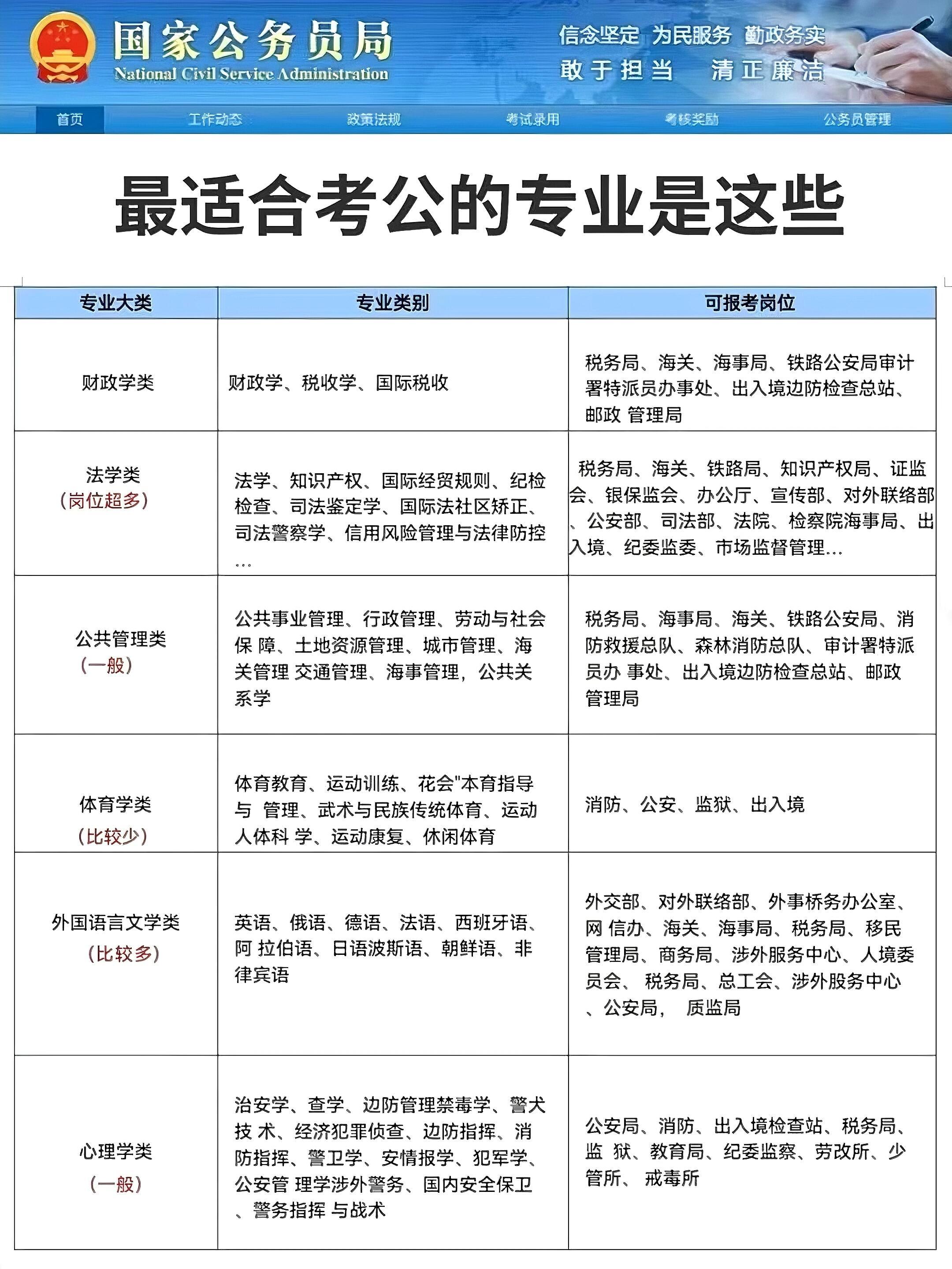 公务员制度中的无专业要求岗位，多元性与包容性的展现