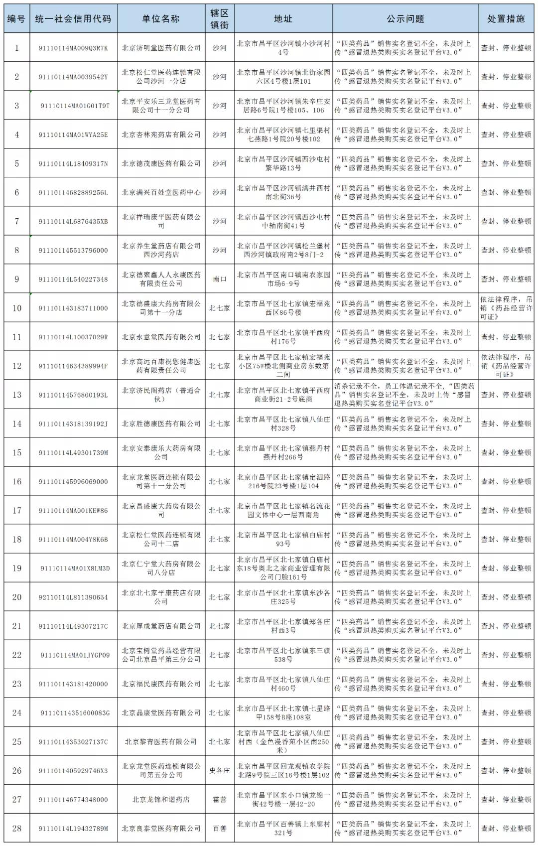 药品不符合规定的深度分析与思考，聚焦28批次药品案例探究