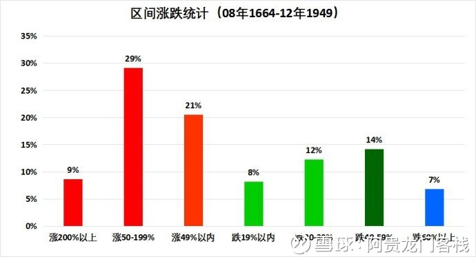 澳门最精准真正最精准龙门客栈,高度协调策略执行_影像版13.744