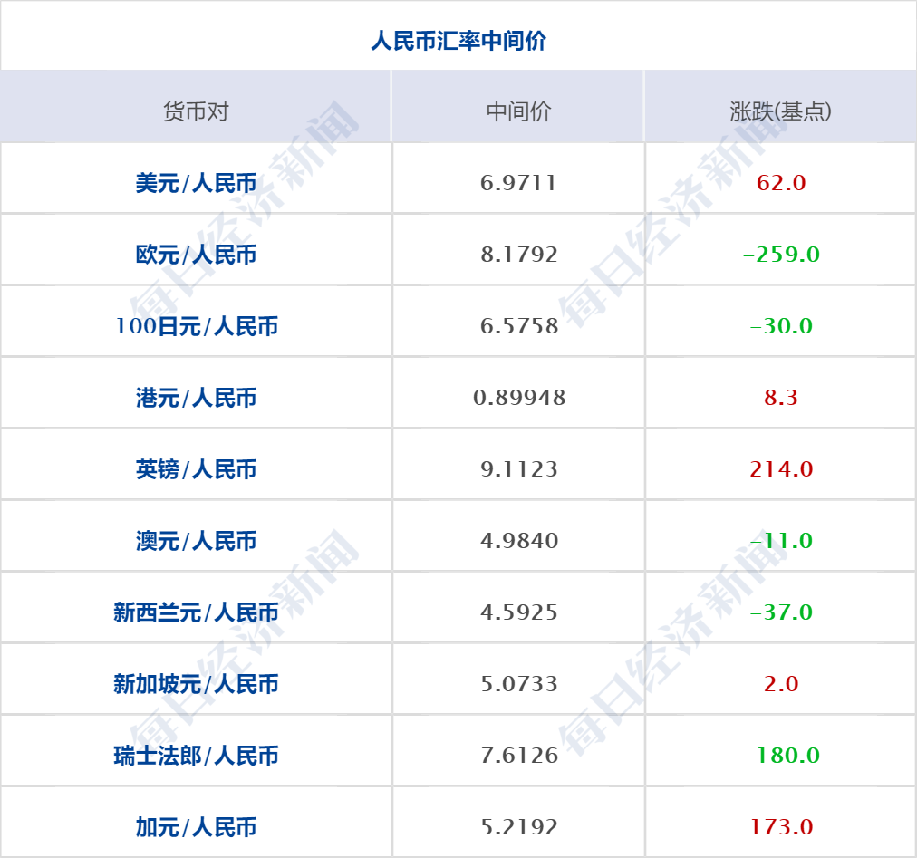 澳门精准资料免费大全197期,全面执行计划_Advanced77.948