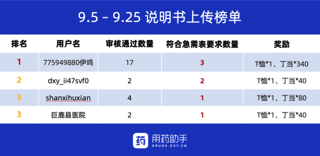 2O24澳门今期挂牌查询,确保问题说明_soft74.14.12