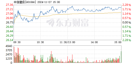 中信建投解禁上市，市场的新机遇与挑战同步来临