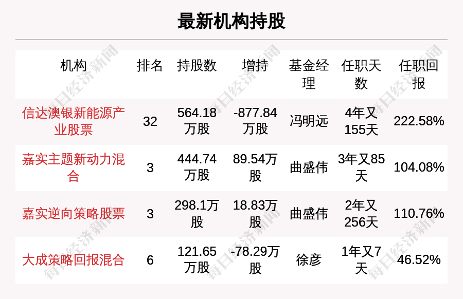 2024年新澳天天开彩最新资料,未来解答解释定义_增强版42.843