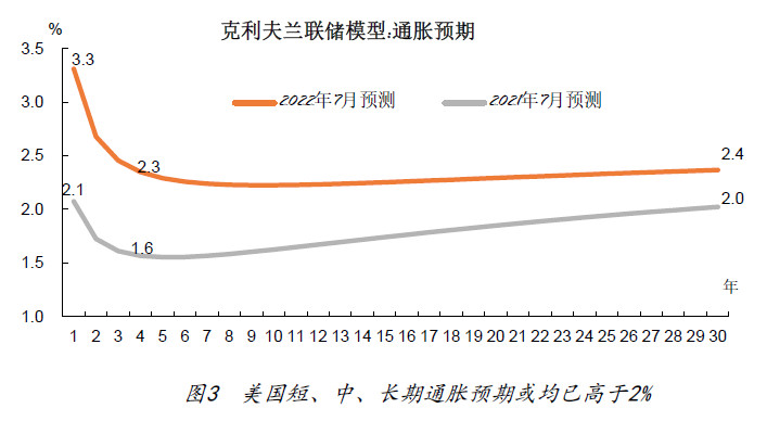 美联储政策调整，逐步向中性利率靠拢的市场影响分析