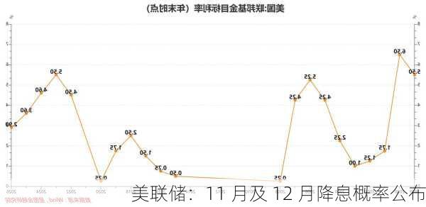 美联储十二月决策，可能的再次降息及其全球影响分析