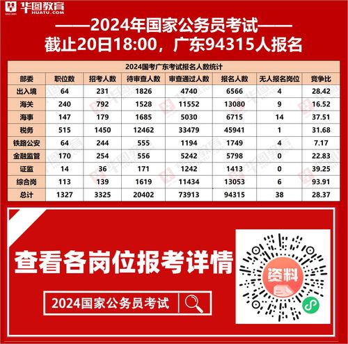 2024公务员国考岗位表展望与深度解析