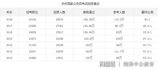 国家公务员考试条件对身高的解读与探讨