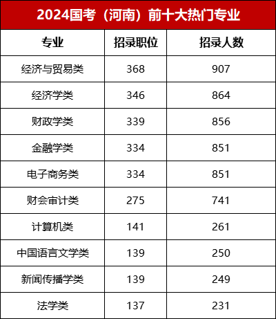 全面解读2024年国家公务员考试大纲，考试内容与趋势分析