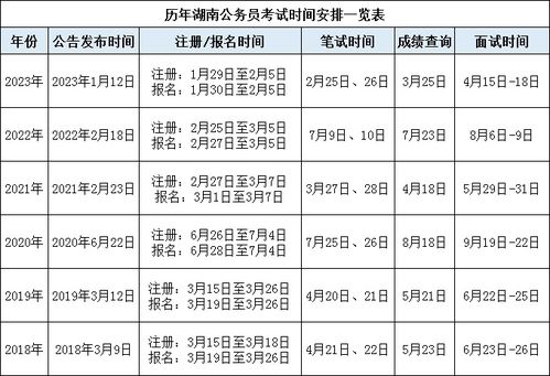 2024年公务员考试时间一览表，全面解析考试日程安排