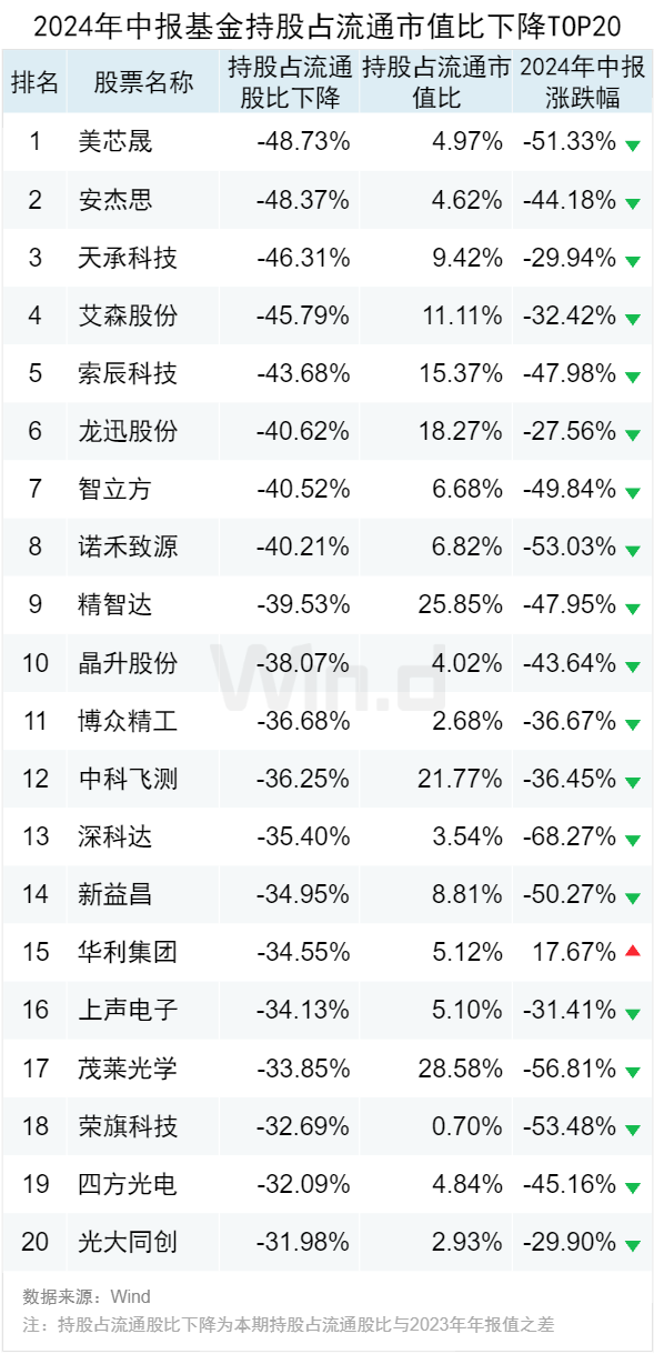 澳门一码一肖一特一中2024,全面应用分析数据_高级版63.456