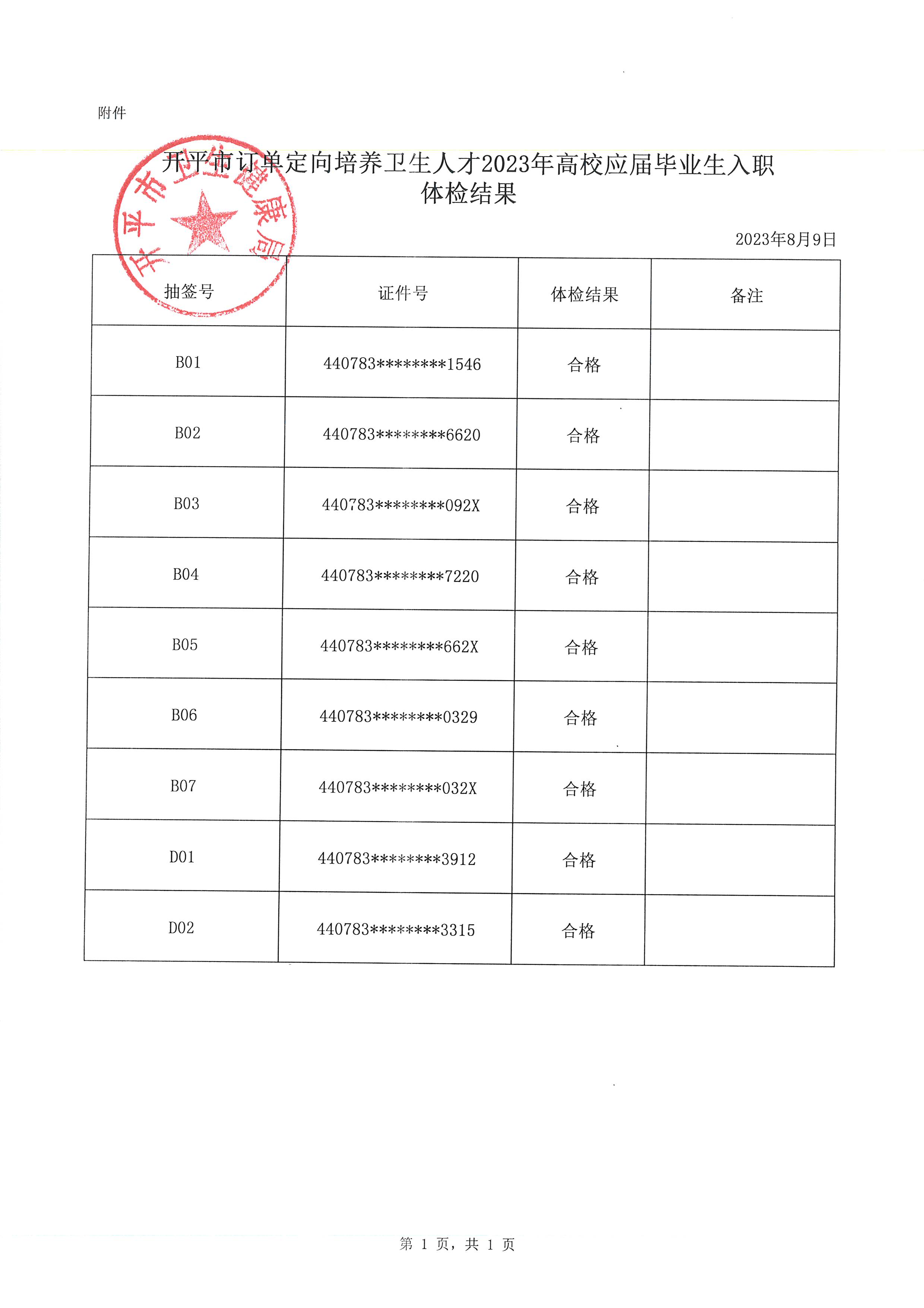 公务员入职体检不合格情况分析，十大常见不合格状况探讨