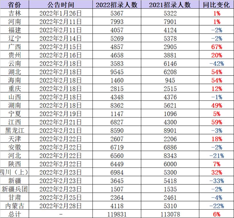 公务员考试考上几率分析与策略解读