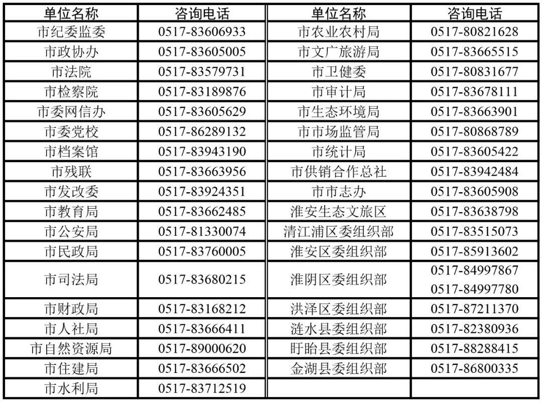 公务员报考疑难解析，解答你的疑惑与困惑