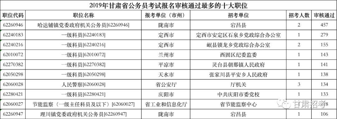 公务员考试审核，严格筛选，保障人才质量关卡