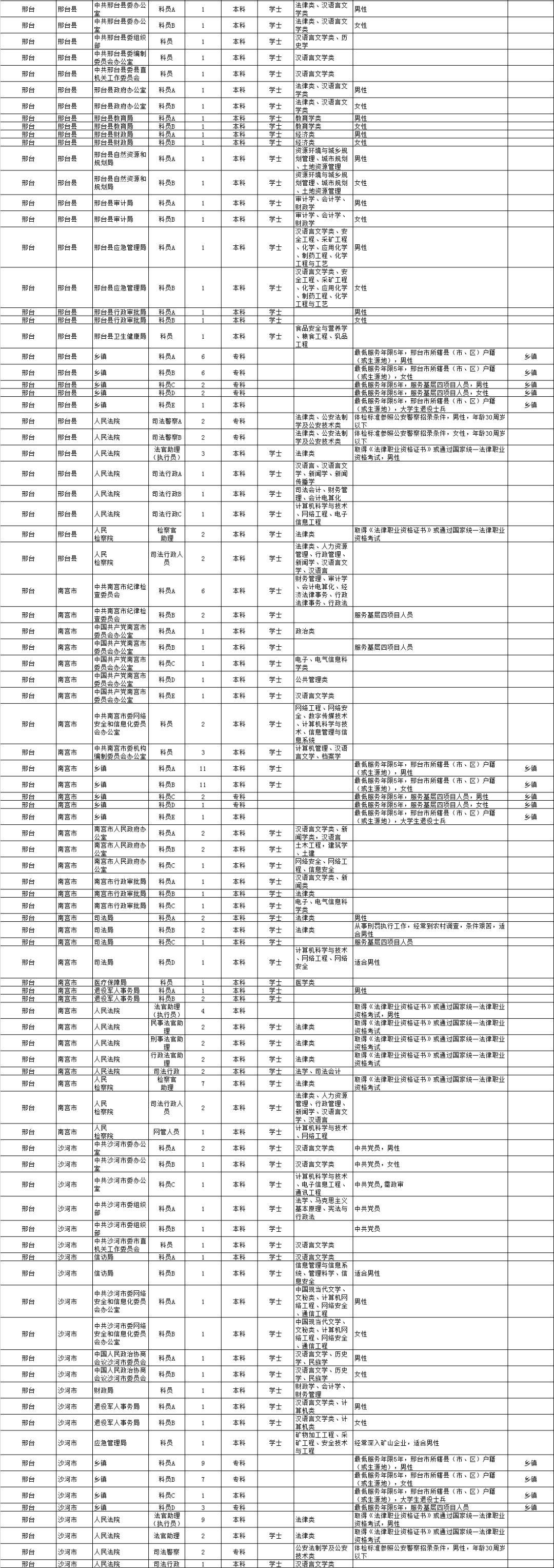 公务员报名所需材料清单