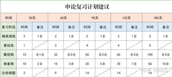 大学生备考公务员详细规划指南