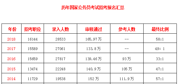 公务员行测满分揭秘，究竟多少分能获满分？