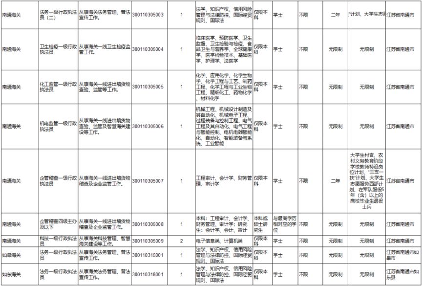 全面解析2024年国考职位表xls