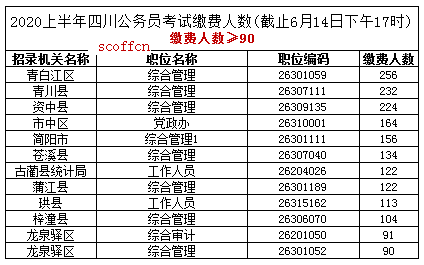 四川公务员考试报名时间及解析