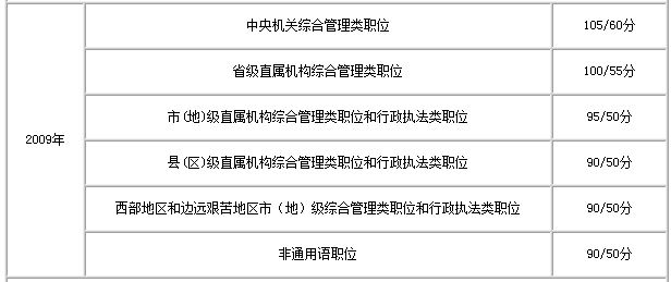 公务员考试满分探究与解析