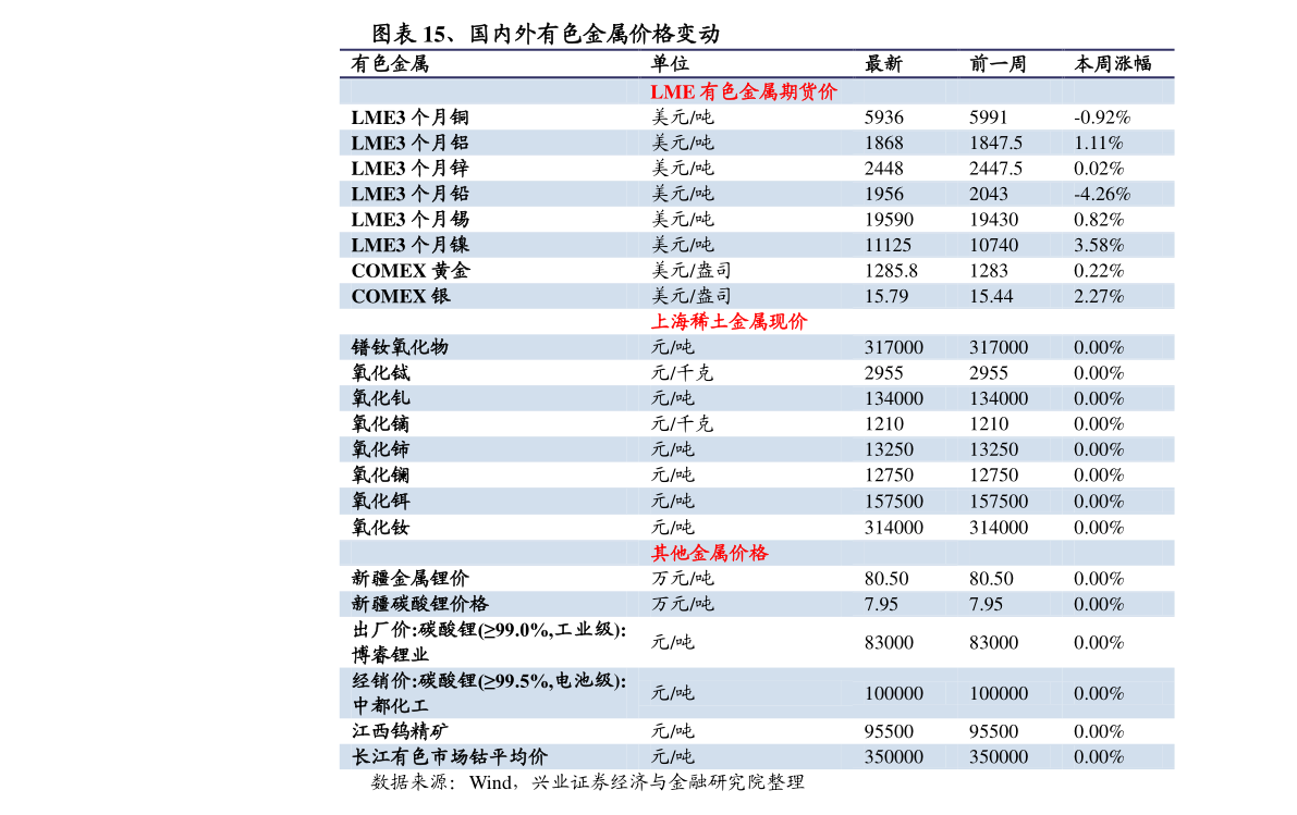 羽绒参考价格最新发布，市场走势分析与消费者指南