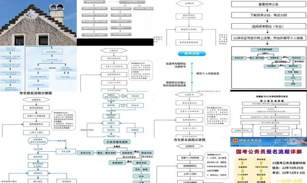 公务员报名流程全面解析与步骤指南