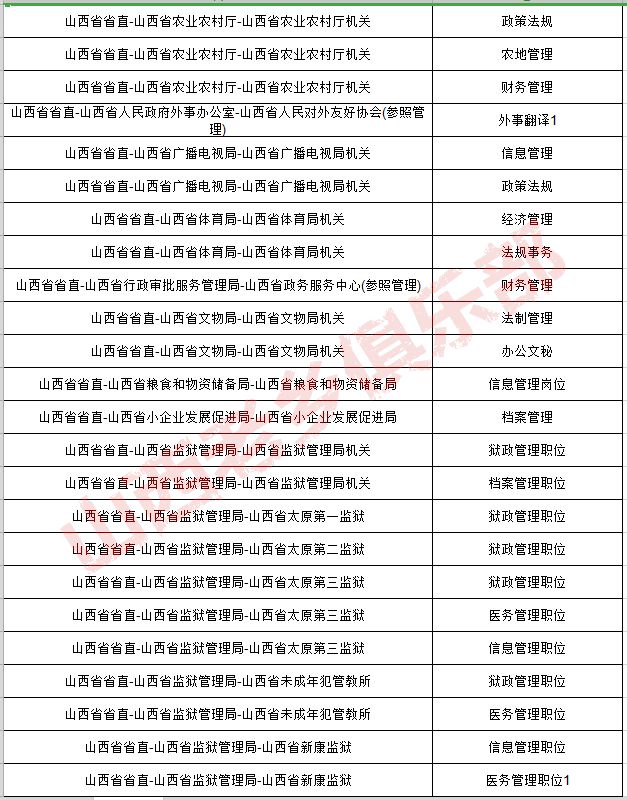 山西省公务员调剂岗位2023，机遇与挑战并存