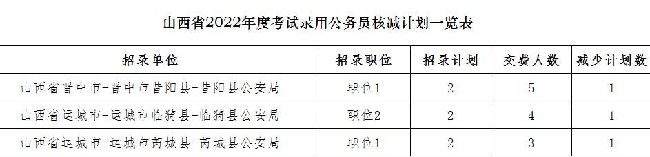 2022年国考职位一览表官网，全面解读与指南