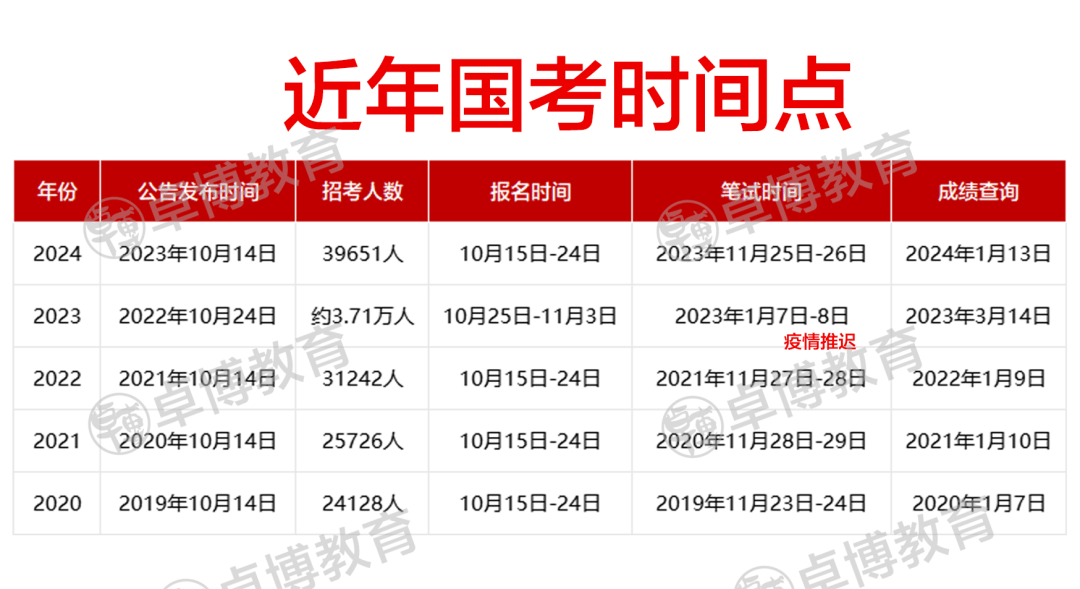 国考年龄上限政策背后的考量与探讨