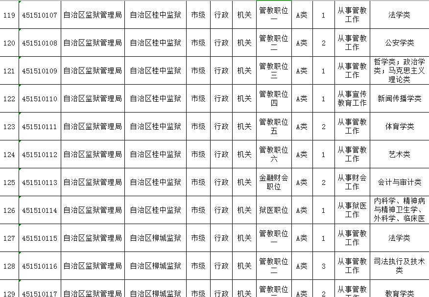 公务员岗位职位表深度解读与趋势前瞻