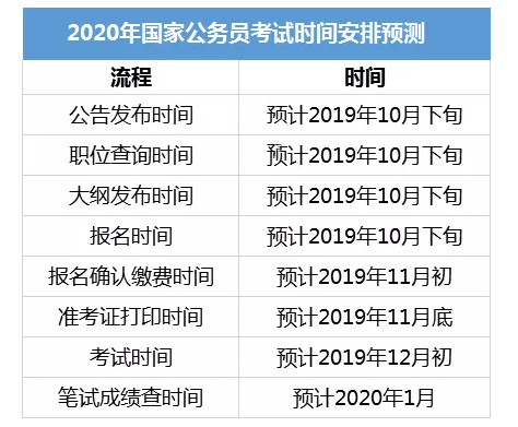 国家公务员考试报名时间及科目详解解析