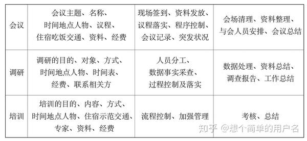 公务员结构化面试攻略，万能套话、策略与实例解析