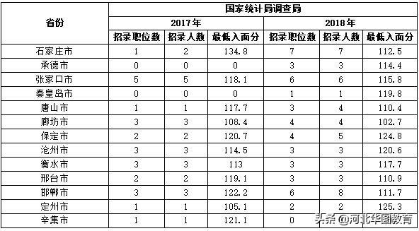 2024年公务员进面分数线深度解析与探讨