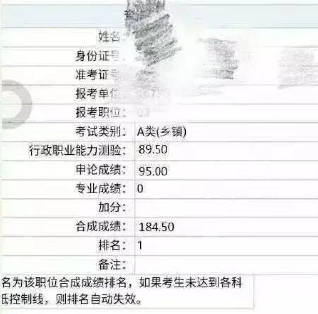 公务员笔试成绩折算方法及要素详解