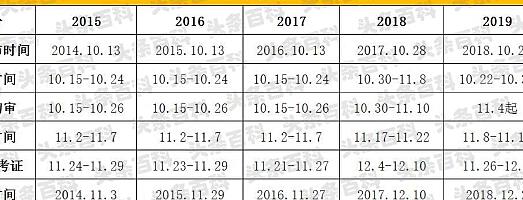 公务员考试科目与题型深度解析