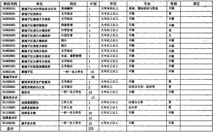 公务员高效管理与职业发展计划表，迈向成功的指南之路