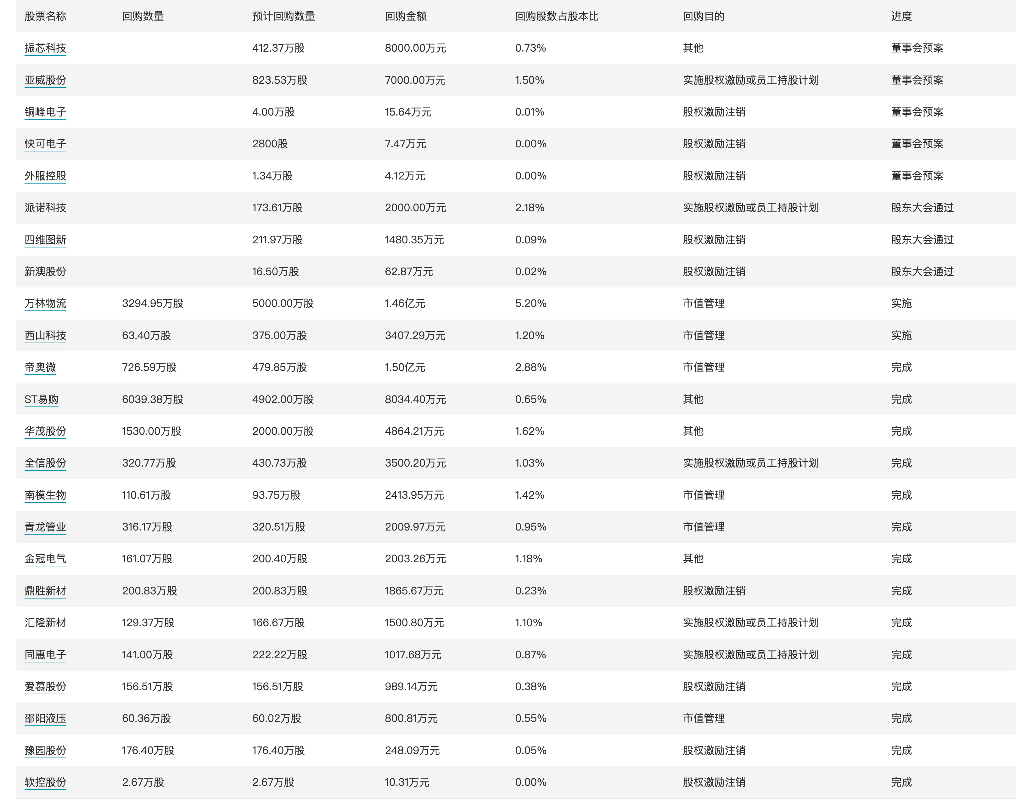 澳门最准最快免费资料,实际数据说明_专业版150.205