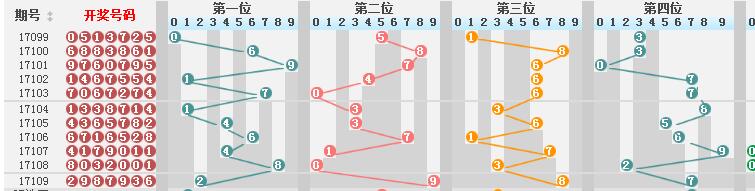 新澳门彩历史开奖结果走势图表,全面执行计划数据_超值版91.757