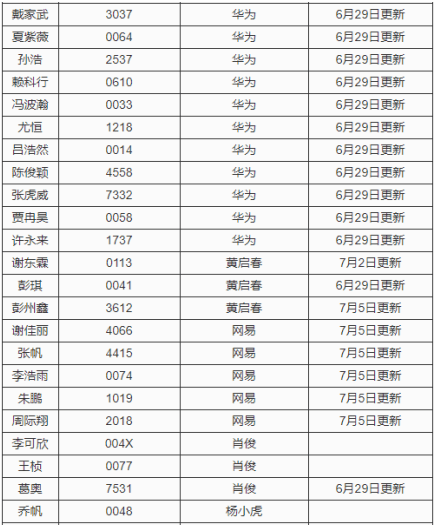 丶佐小安 第4页