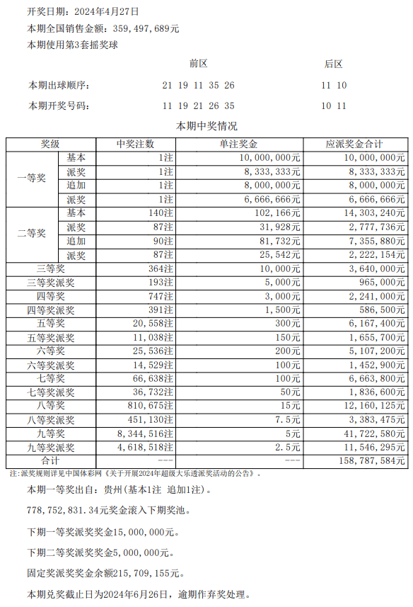 新澳门彩最新开奖记录28鼠,实践性执行计划_C版48.605