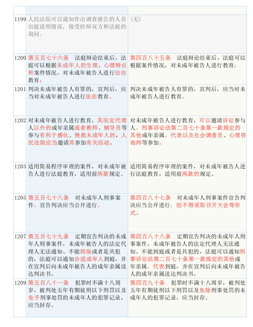 花开蝶相护 第4页