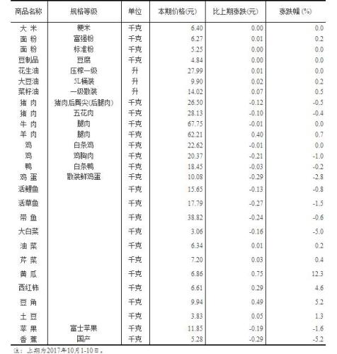 剑侠客 第4页