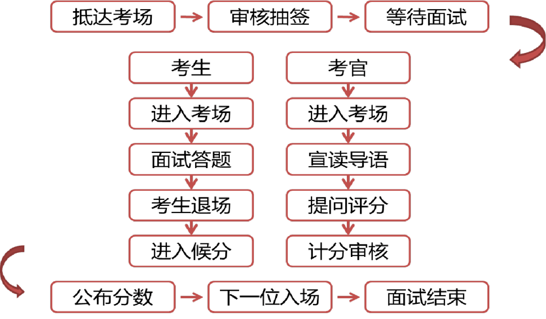 笔试与面试在人才评估中的双轨战略，比例分配与实战应用