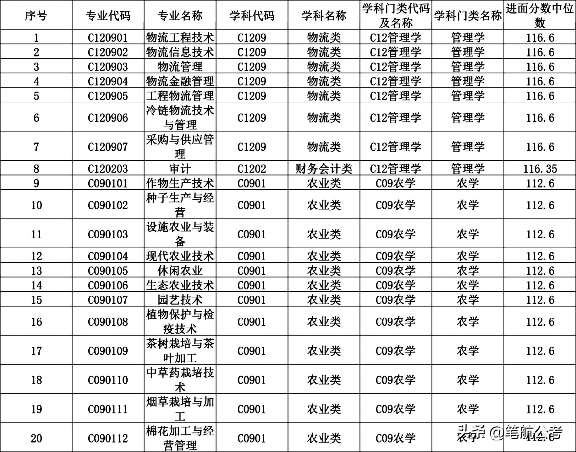 看的开就会幸福。 第3页