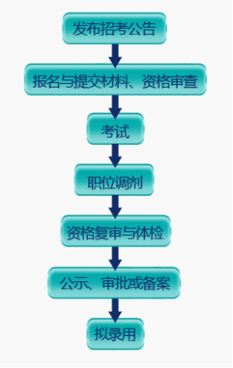 浅夏丿初晴 第4页