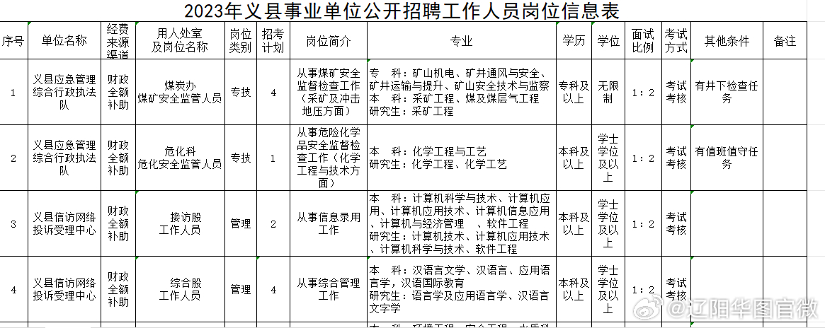 义县乡镇公务员待遇深度解析