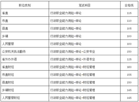 公务员考试学习资料挑选与备考准备指南